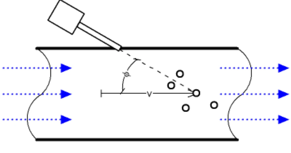 clamp on ultrasonic flow meter clamp on ultrasonic flow meter