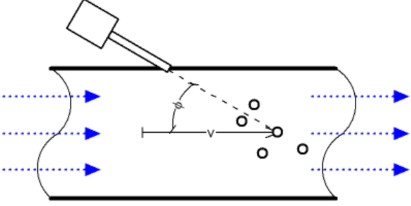 ultrasonic flow meter clamp on ultrasonic flow meter clamp on