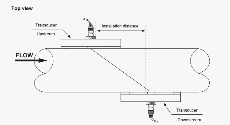 ultrasonic flow meter clamp-on ultrasonic flow meter clamp-on