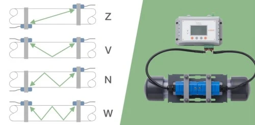 Ultrasonic Flow Meter Accuracy Ultrasonic Flow Meter Accuracy