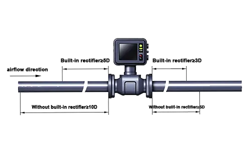 unidirectional-ultrasonic-flow-meter unidirectional-ultrasonic-flow-meter