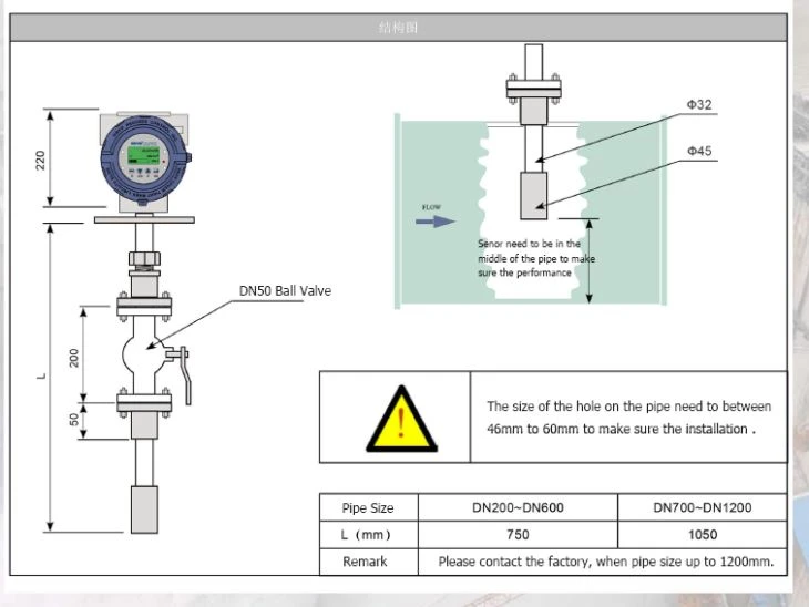 Water Flow Meter