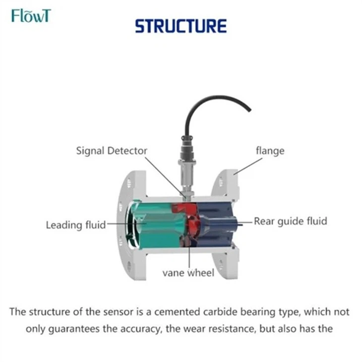 CE Certificate Digital Insert-Type Electromagnetic Flow Meter